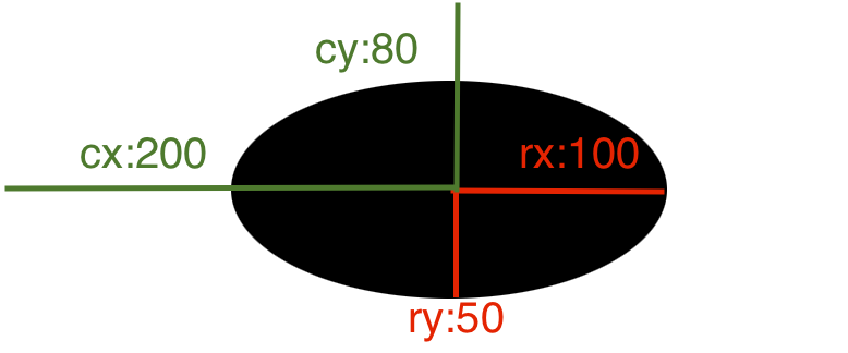 svg-ellipse